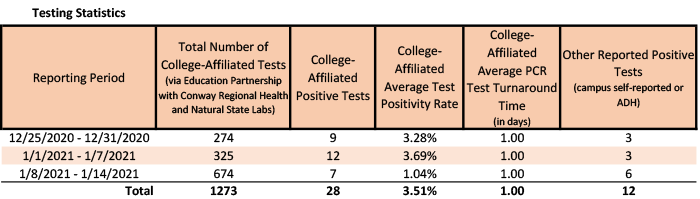 20210115-1 Testing Stats.png 20210115-1 Testing Stats.png